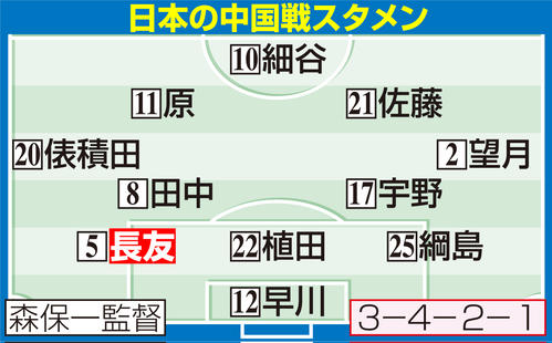 【イラスト】サッカー男子日本の中国戦スタメン