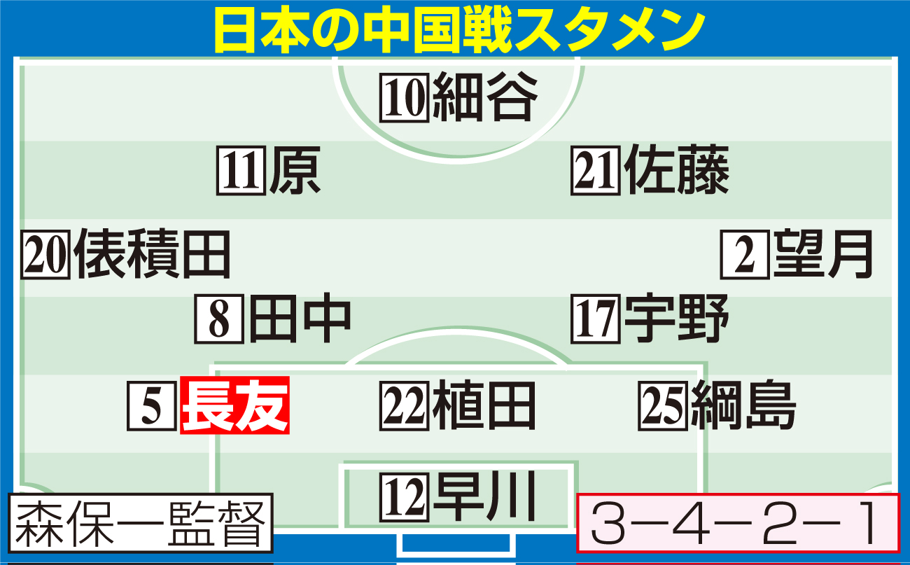 【イラスト】サッカー男子日本の中国戦スタメン