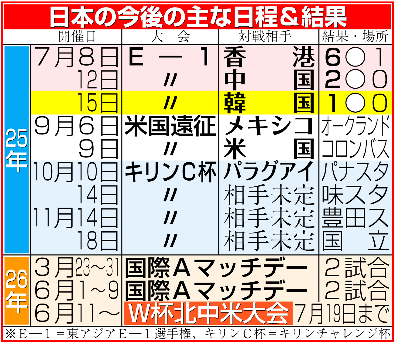 【イラスト】日本の今後の主な日程