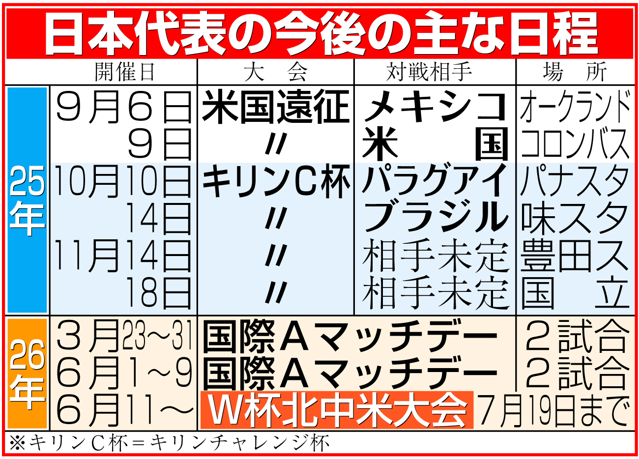 【イラスト】日本の今後の主な日程