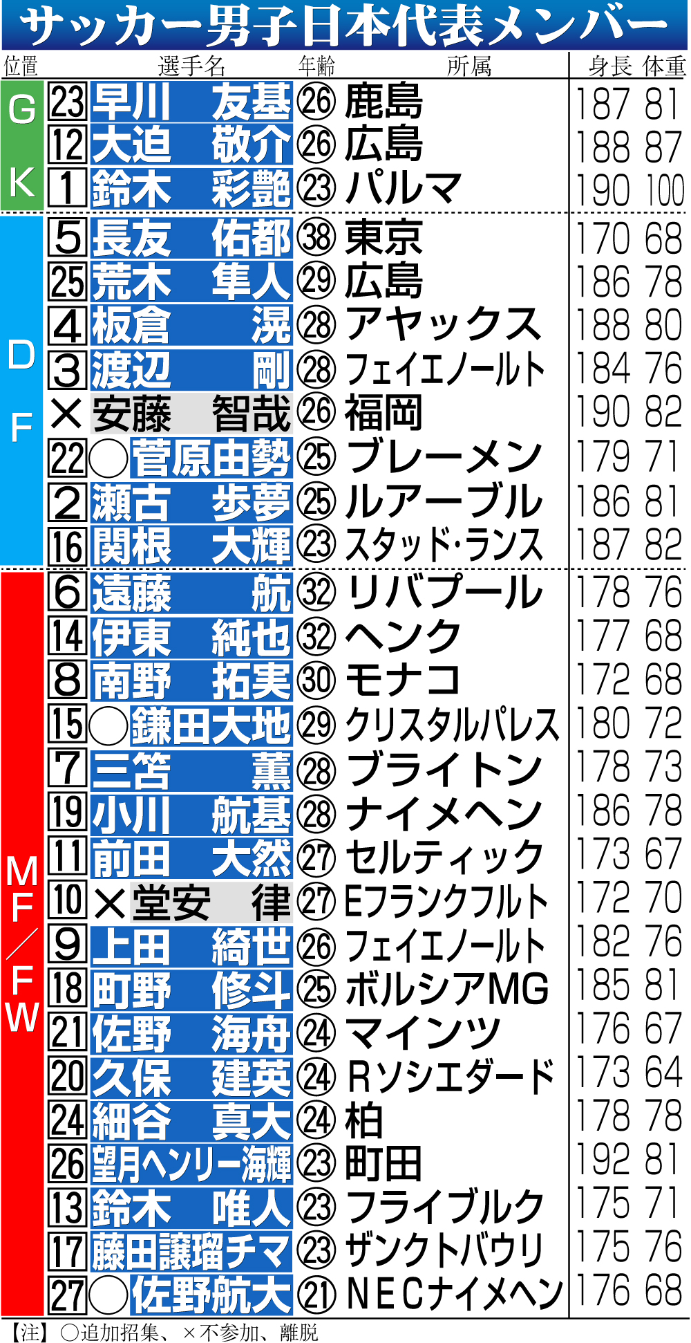 【イラスト】日本代表メンバー一覧
