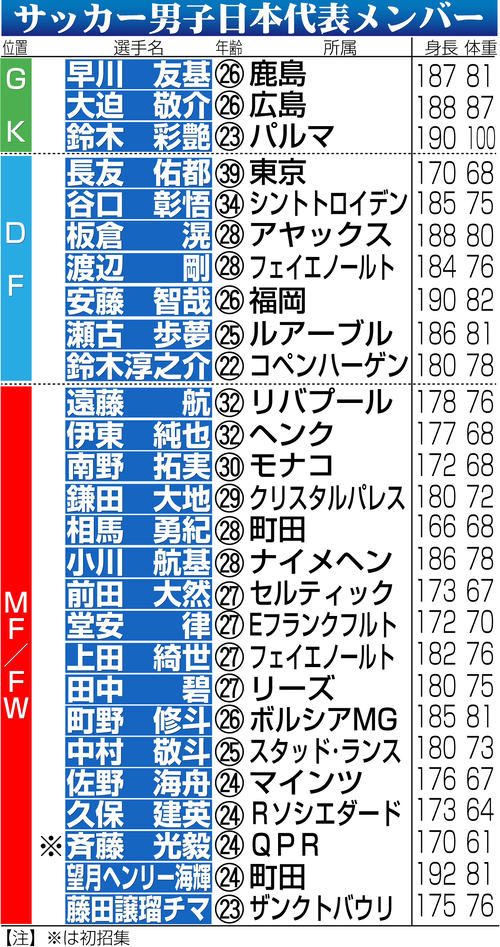 日本代表】三笘薫は選外 パラグアイ、ブラジル戦メンバー発表 久保建英