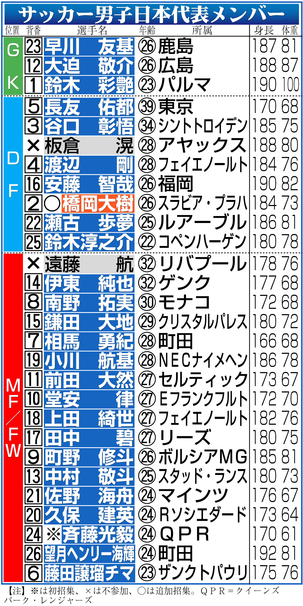 【イラスト】日本代表メンバー一覧