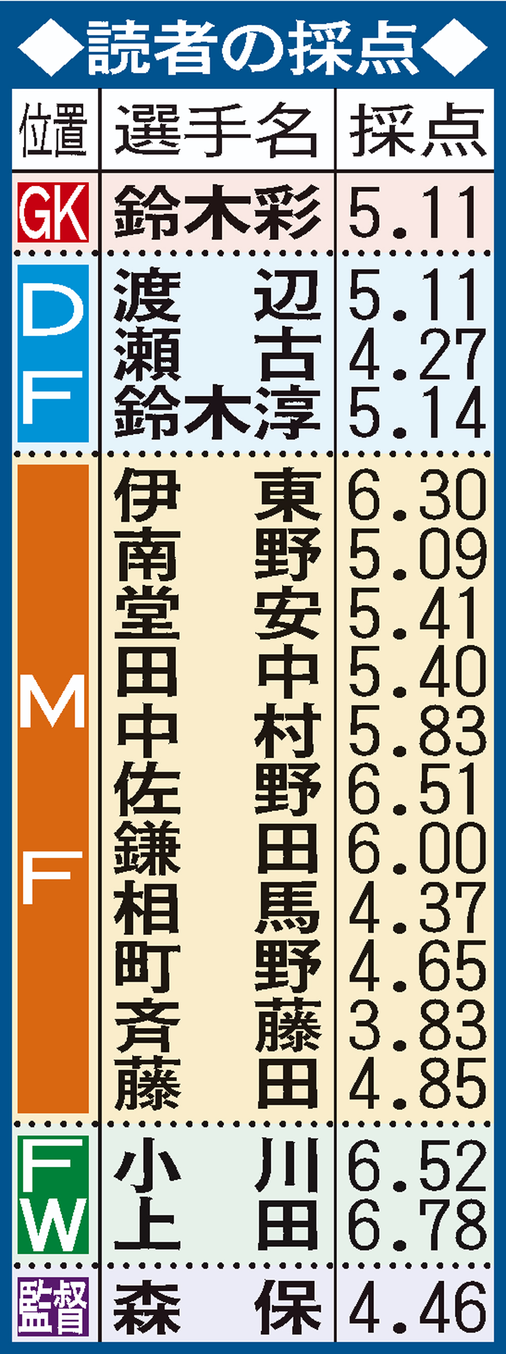 パラグアイ戦読者採点