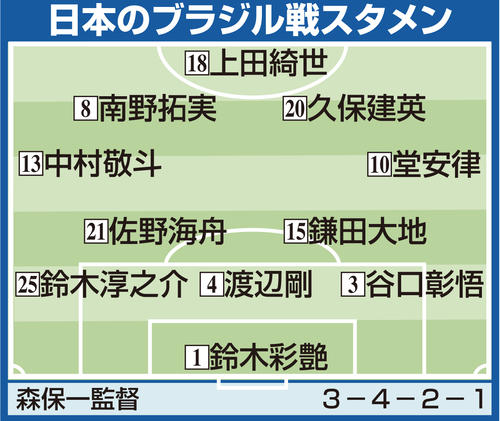 【イラスト】日本のブラジル戦スタメン