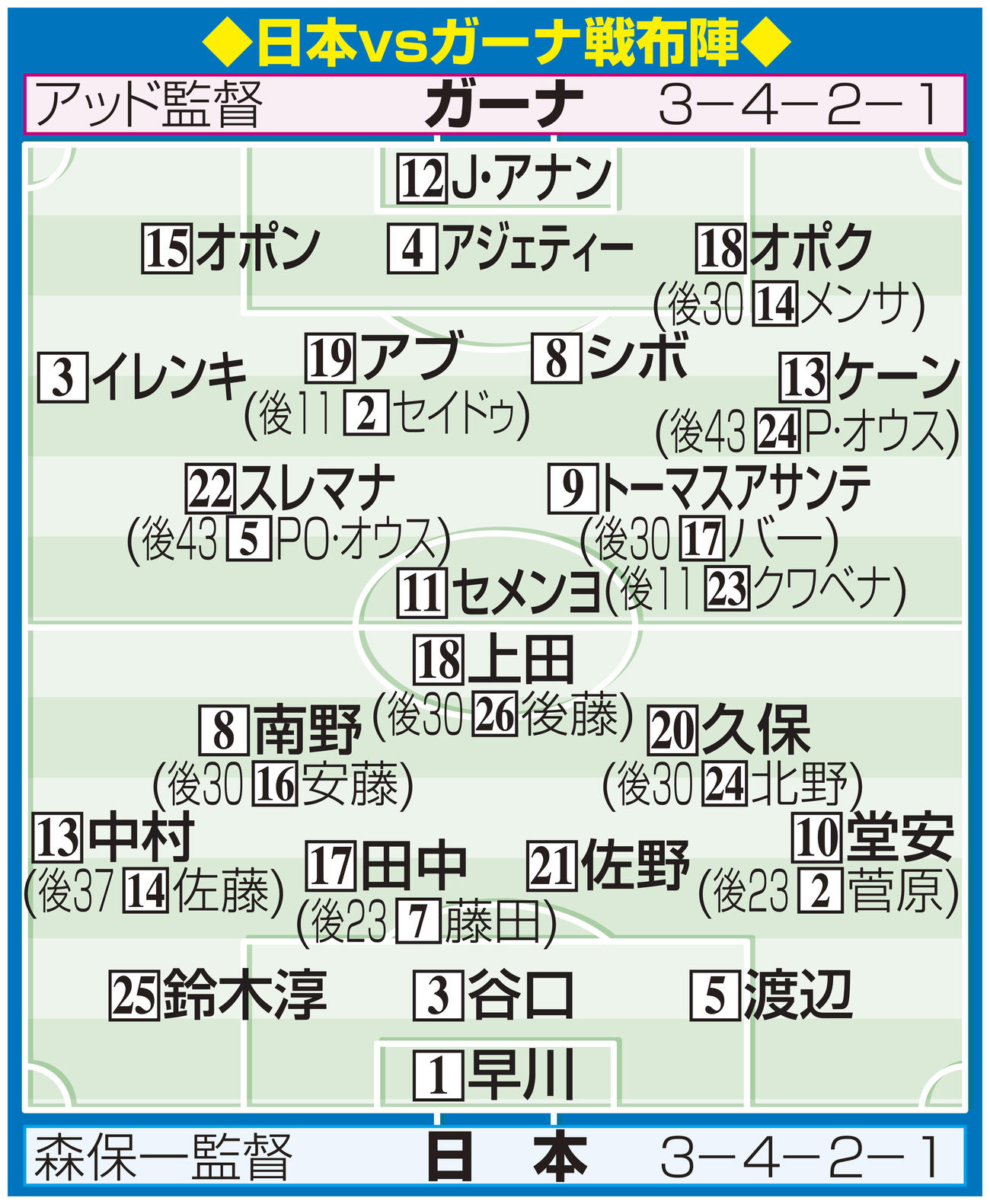 【イラスト】サッカー日本代表ガーナ戦布陣
