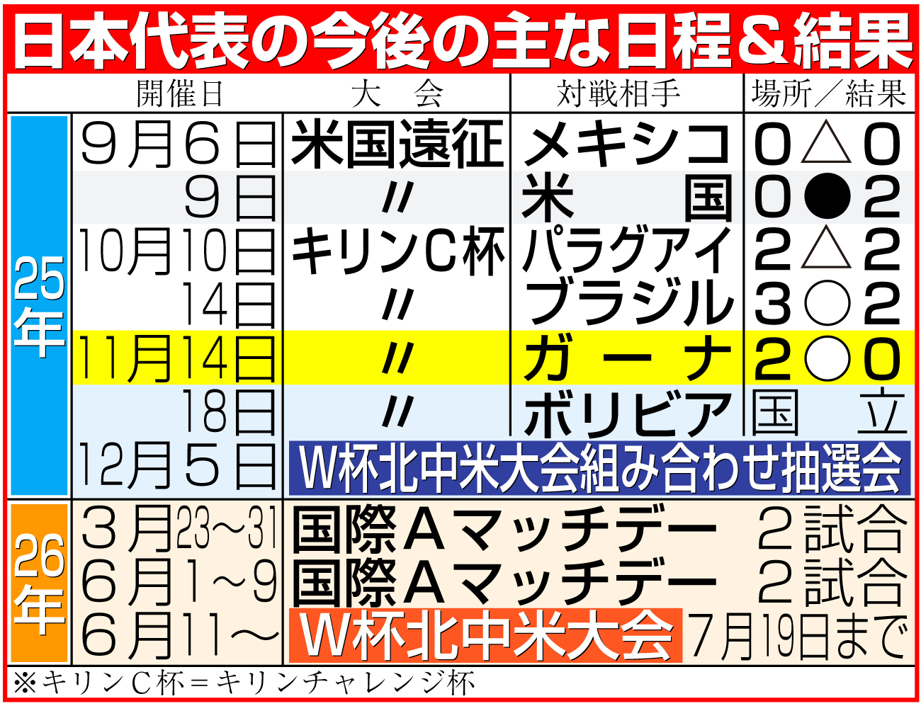 【イラスト】サッカー日本代表日程