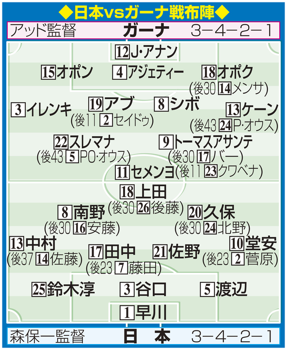 【イラスト】日本代表のガーナ戦布陣