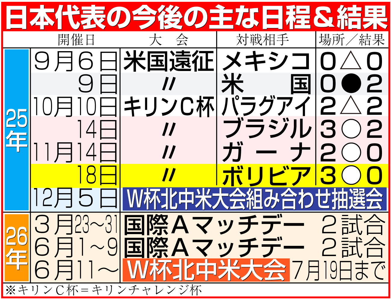 【イラスト】サッカー日本代表日程