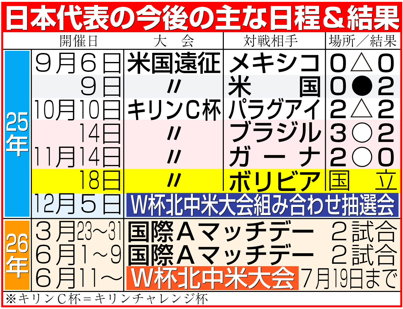 【イラスト】サッカー日本代表日程