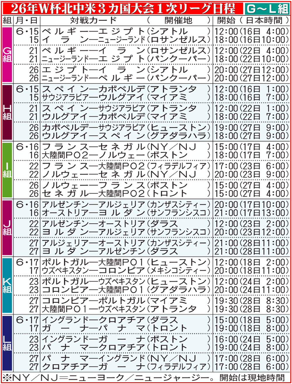 【イラスト】26年Ｗ杯北中米３カ国大会１次リーグ日程Ｇ〜Ｌ組