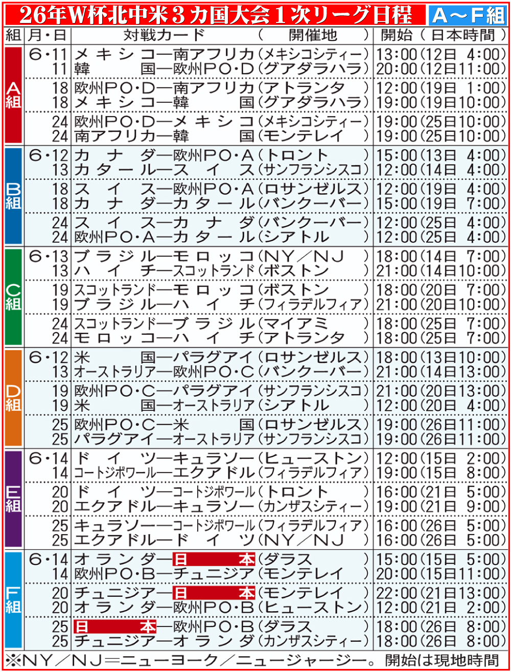 【イラスト】26年Ｗ杯北中米３カ国大会１次リーグ日程A〜Ｆ組