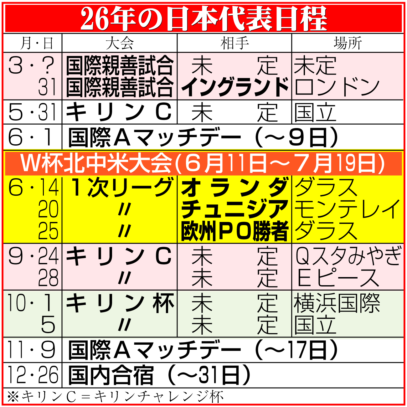 【イラスト】サッカー日本代表日程