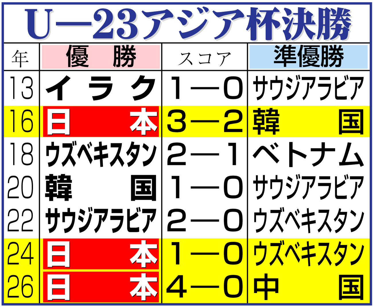 【イラスト】Ｕ―23アジア杯決勝