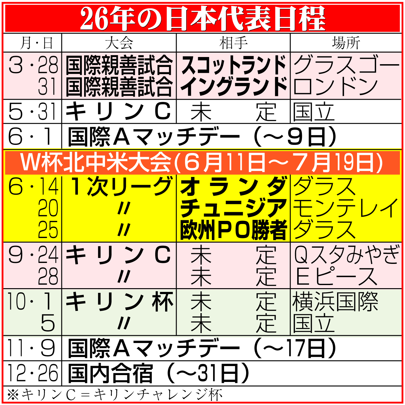 【イラスト】サッカー日本代表日程