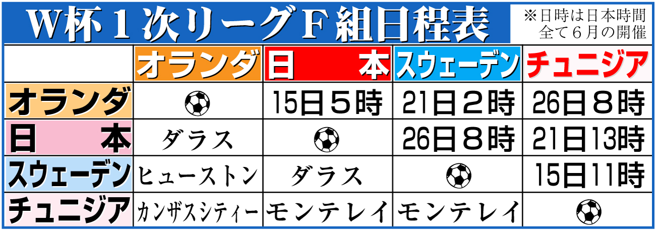 【イラスト】Ｗ杯１次リーグＦ組日程表