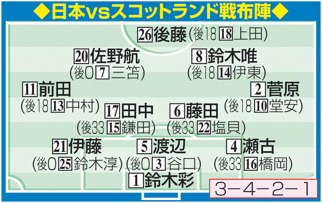 【イラスト】日本vsスコットランド戦布陣
