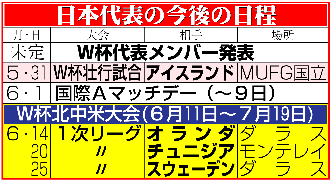 【イラスト】サッカー日本代表の今後の日程