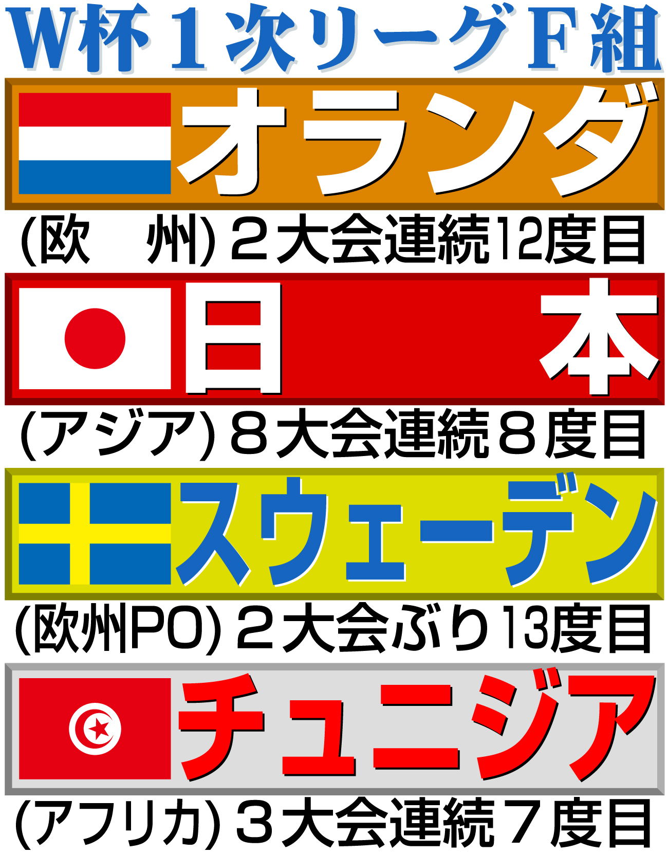 【イラスト】Ｗ杯１次リーグF組