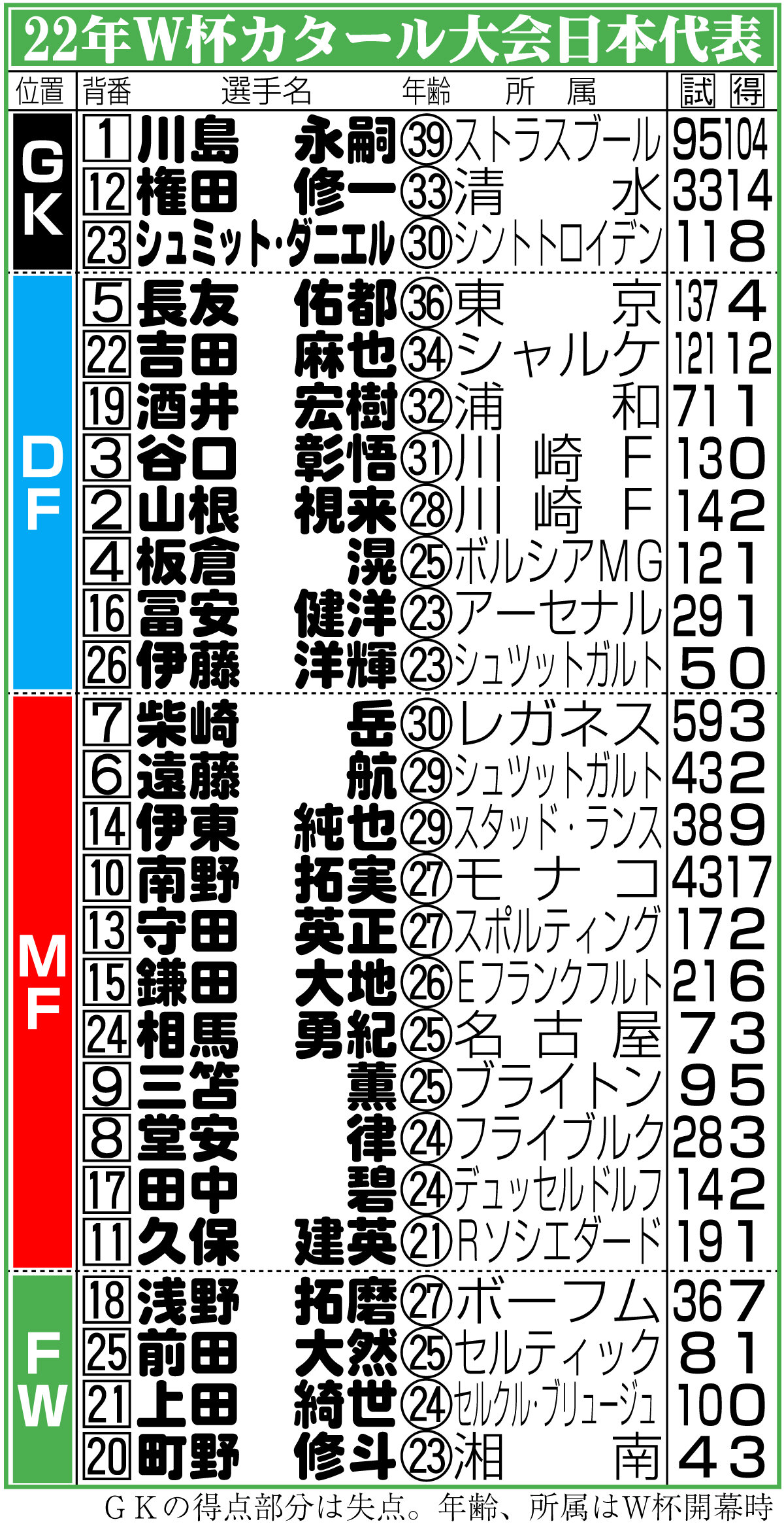【イラスト】22年W杯カタール大会日本代表