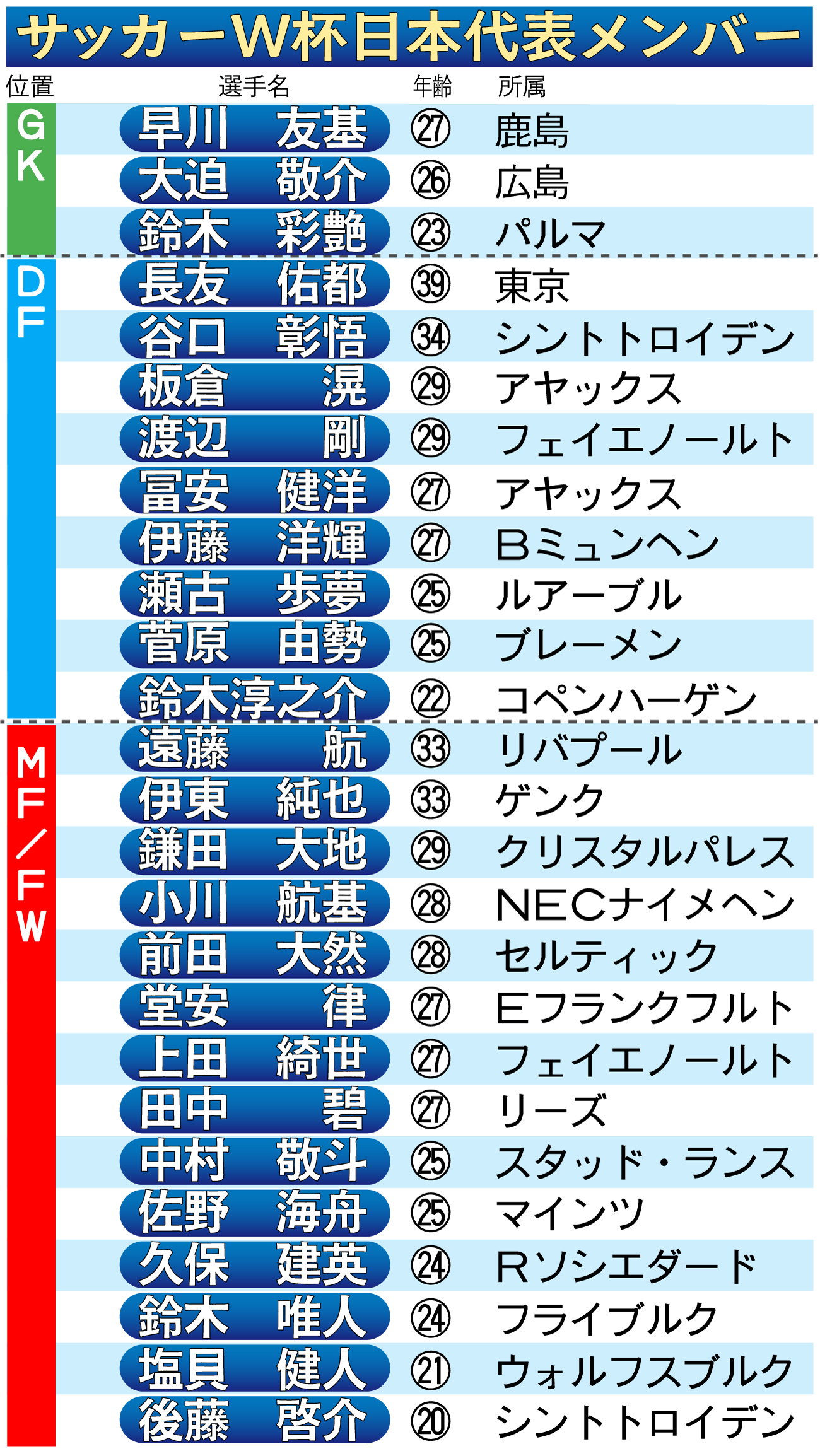 【イラスト】サッカーW杯日本代表メンバー一覧