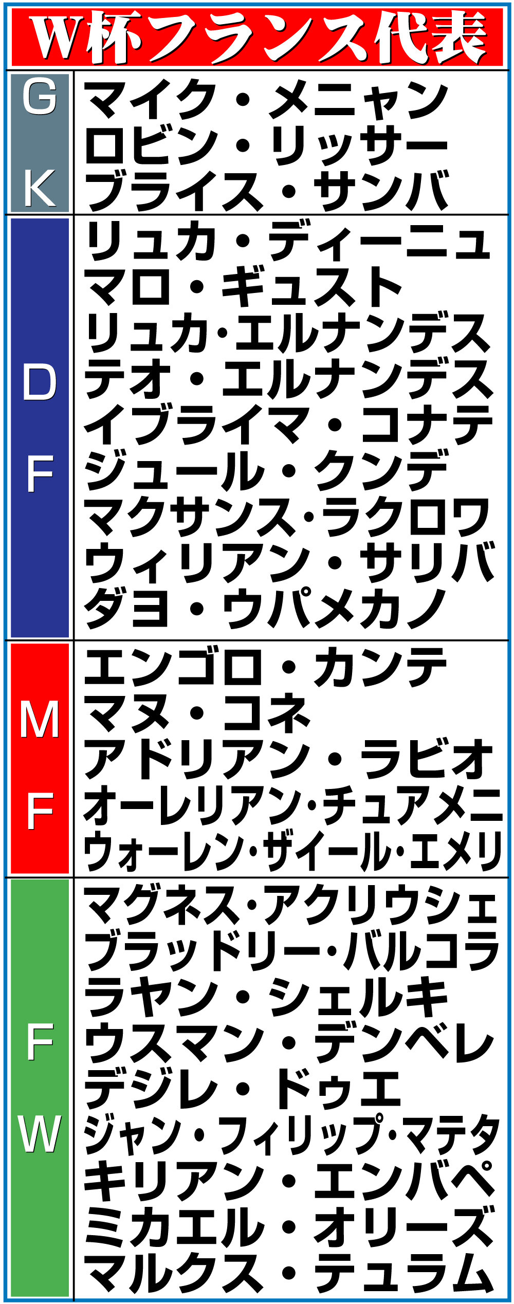 【イラスト】サッカーW杯フランス代表