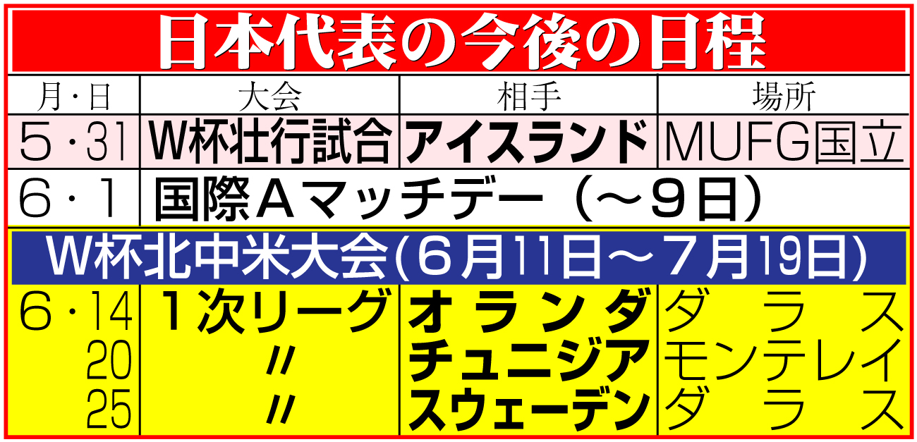 【イラスト】サッカー日本代表の今後の日程