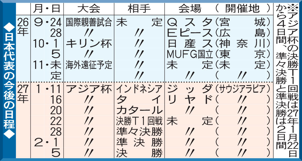 【イラスト】日本代表の今後の日程