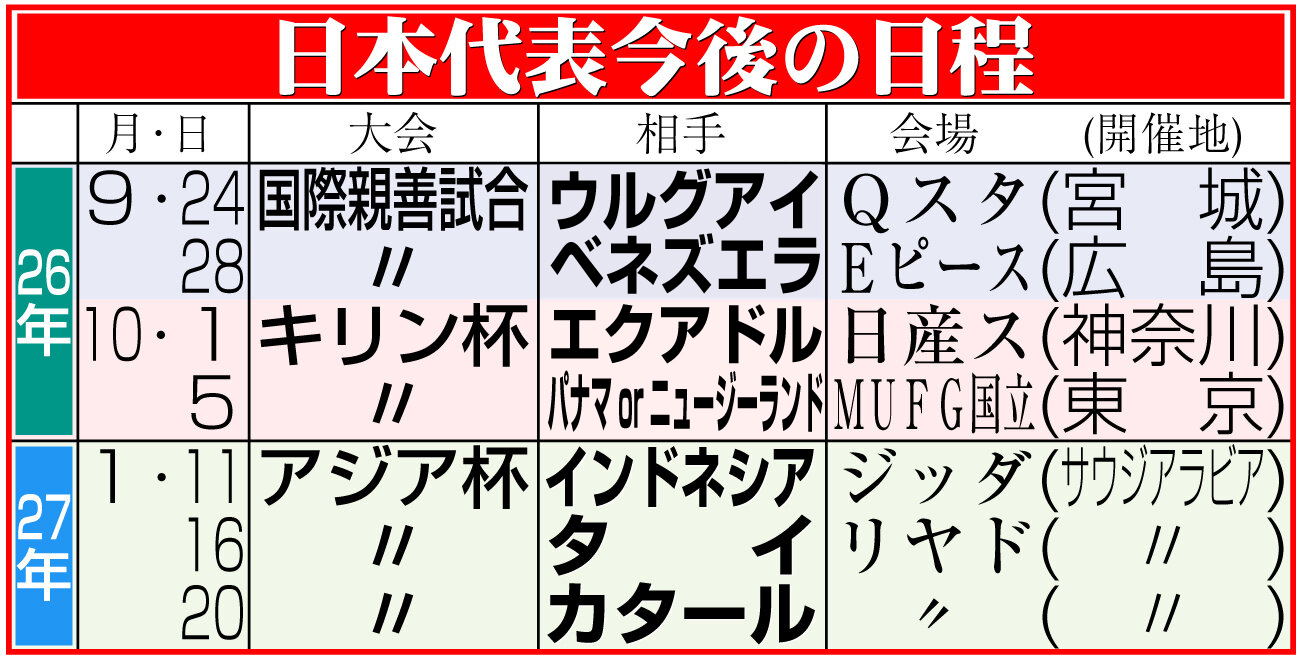 【イラスト】日本代表の今後の日程