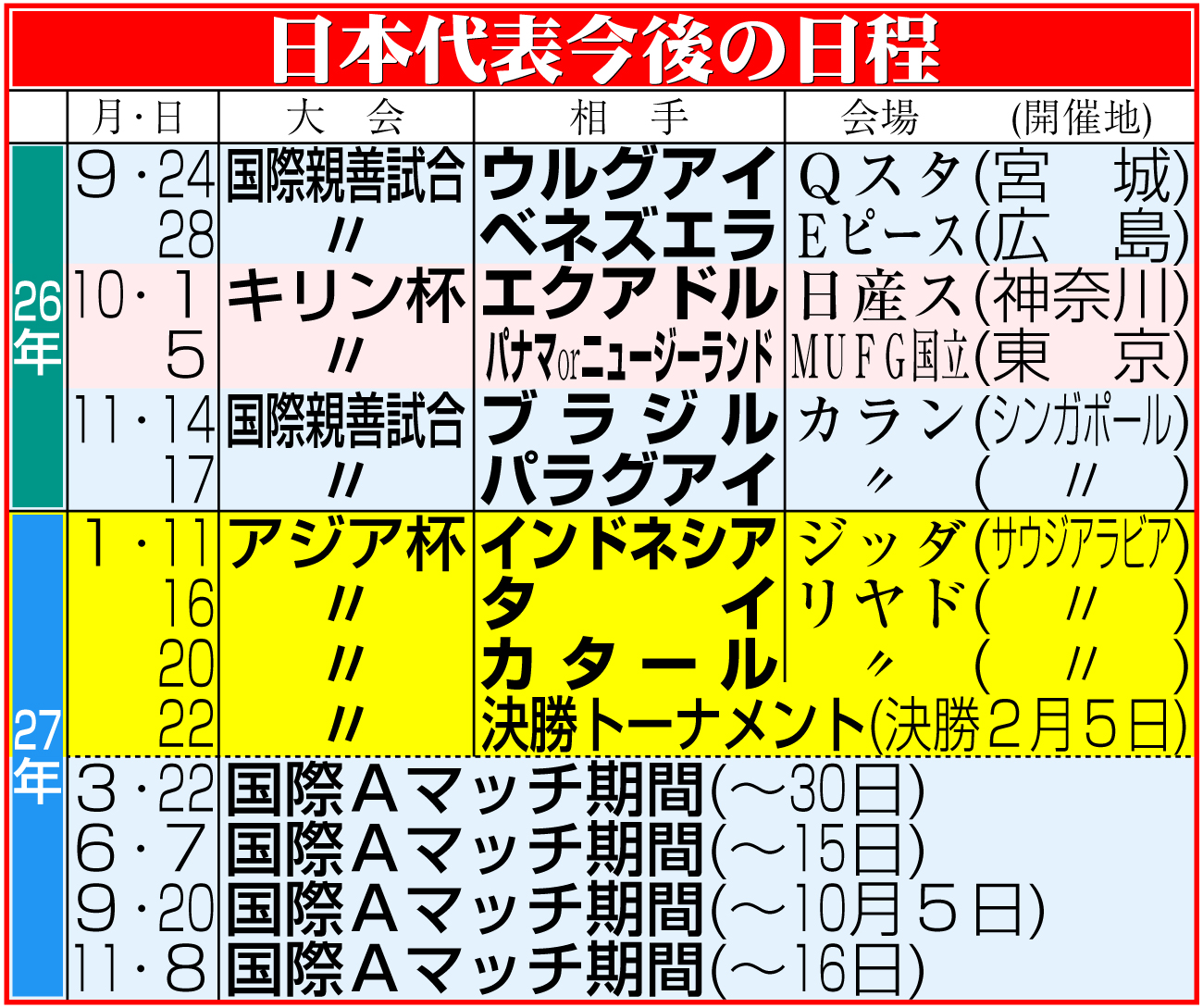 【イラスト】日本代表の今後の日程