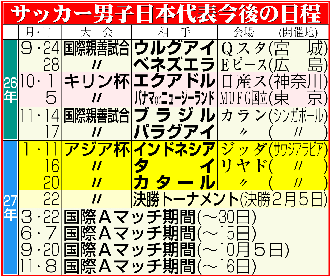【イラスト】サッカー男子日本代表の今後の日程