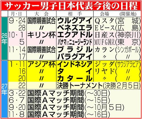 【イラスト】サッカー男子日本代表の今後の日程