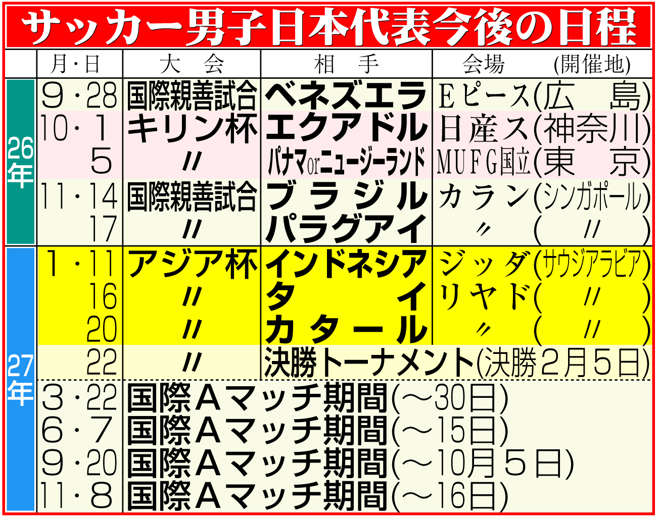 【イラスト】サッカー男子日本代表の今後の日程