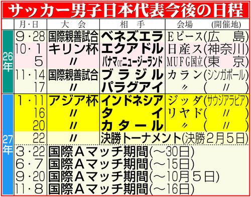 【イラスト】サッカー男子日本代表の今後の日程