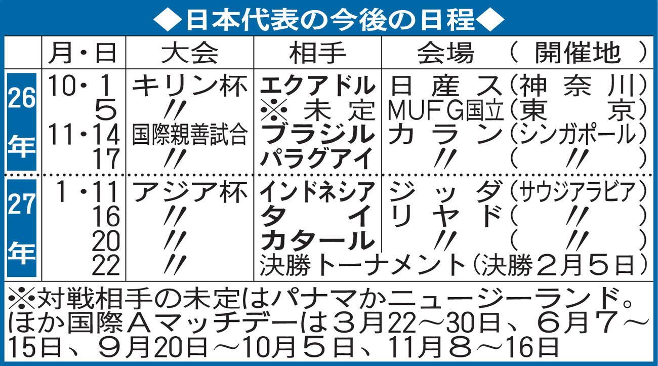 日本代表の今後の日程