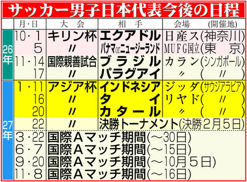 【イラスト】サッカー男子日本代表の日程