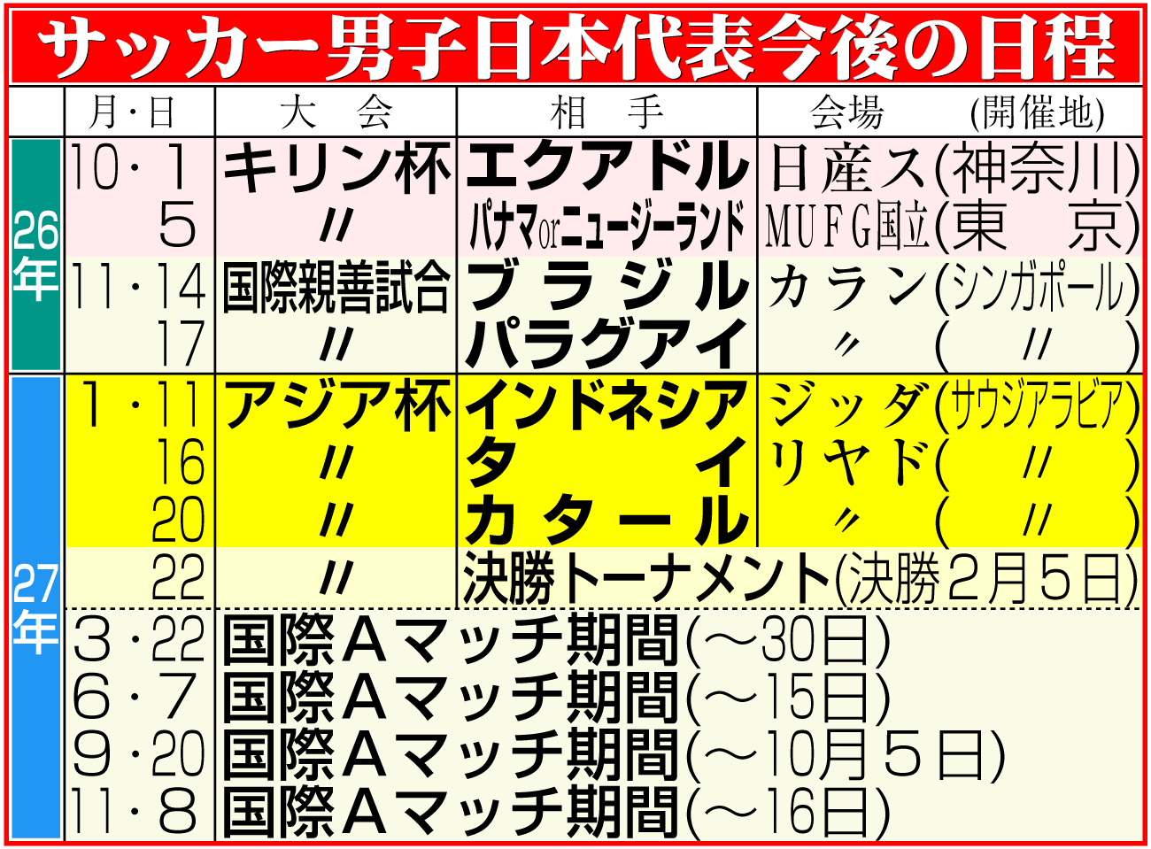 【イラスト】サッカー男子日本代表の日程