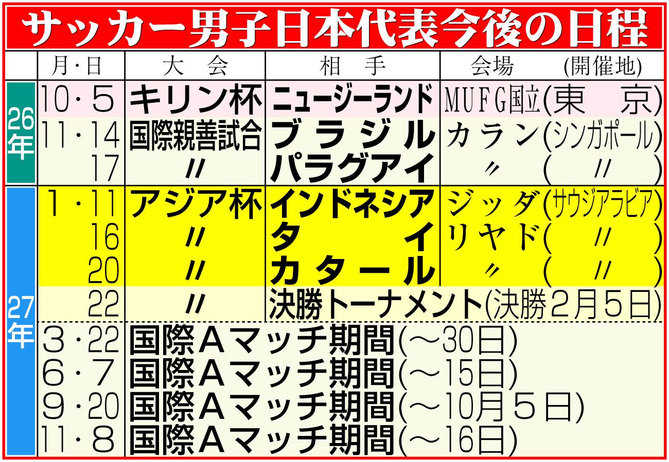 【イラスト】サッカー男子日本代表の日程