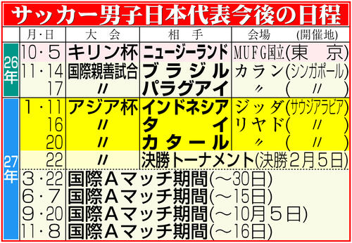 【イラスト】サッカー男子日本代表の日程