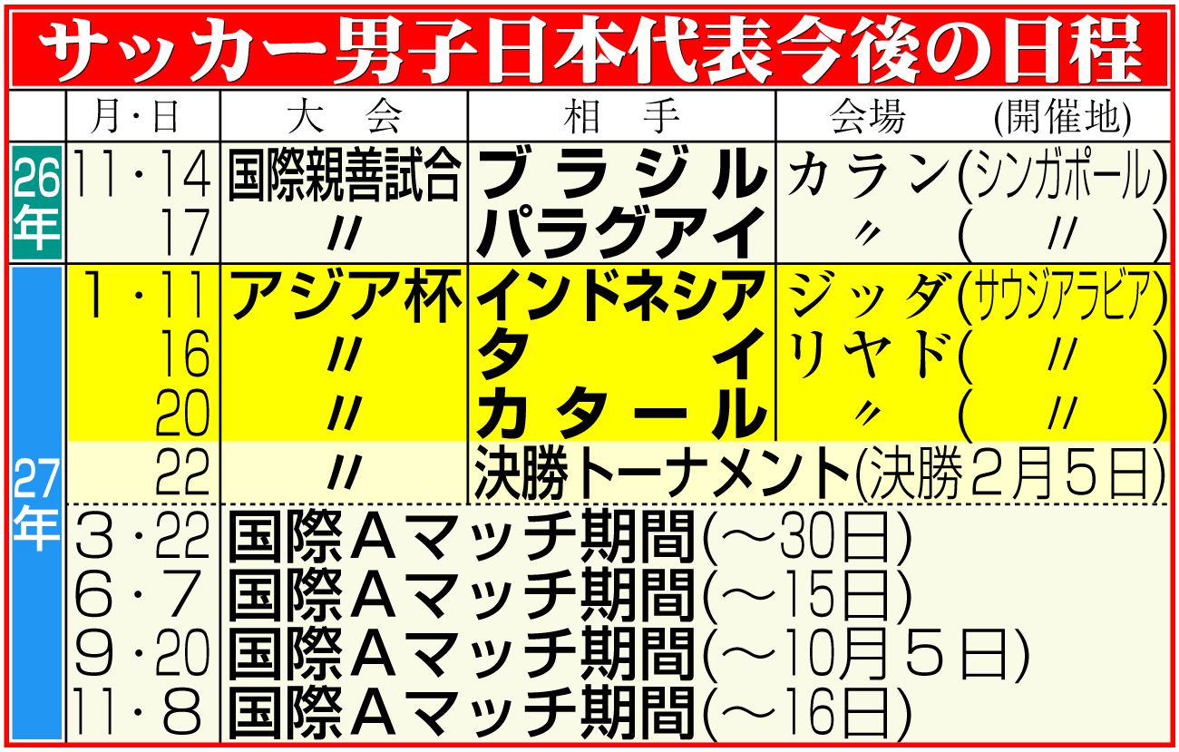 【イラスト】サッカー男子日本代表の日程