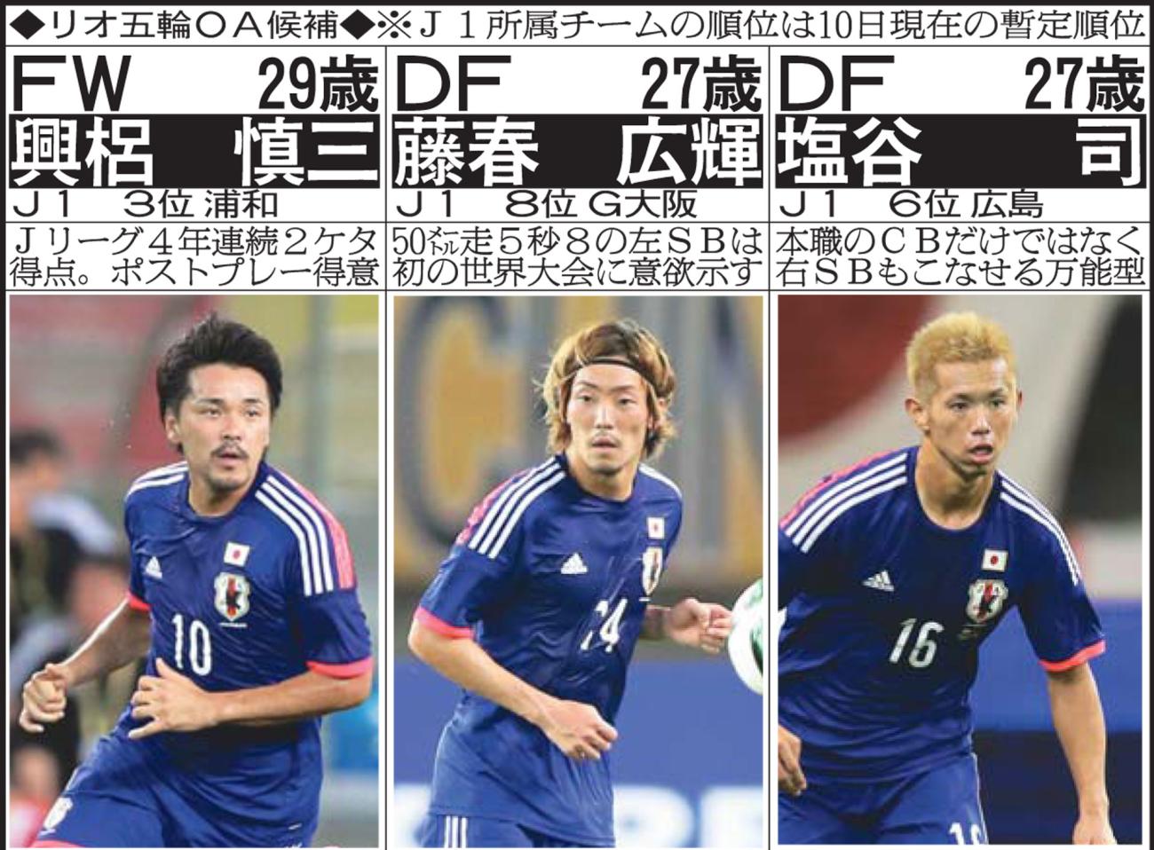 五輪ｏａ３枠フル活用 興梠 塩谷 藤春に絞られた 日本代表 日刊スポーツ