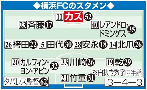 横浜FCのスタメン