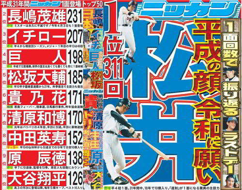 平成31年間ニッカン1面登場トップ10