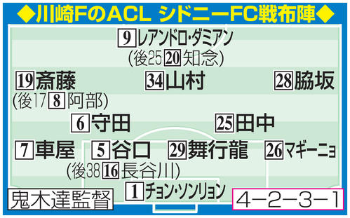 川崎FのACL　シドニーFC戦布陣