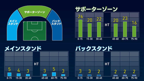 声援計測データのサンプル表示写真