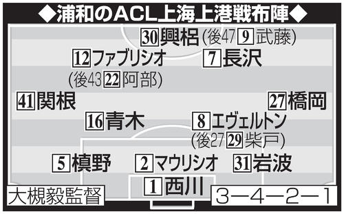 浦和のACL上海上港戦布陣