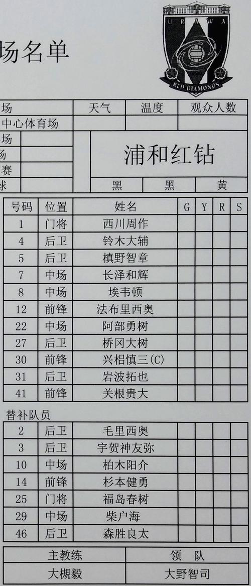 スタジアムで配布された浦和レッズ先発の中国語表記（撮影・木下淳）