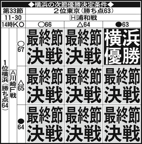 横浜の次節優勝決定条件