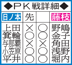 PK戦詳細