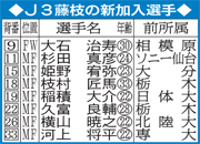 藤枝の新加入選手